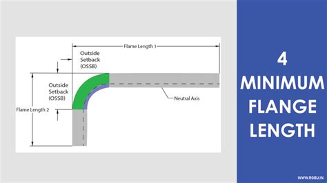 sheet of metal with holes|flange length in sheet metal.